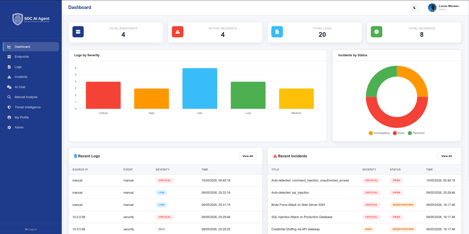 SOC AI Agent Dashboard — Security Operations Center