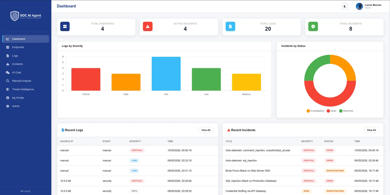 SOC AI Agent Dashboard — Echtzeit-Metriken und operative Ansicht